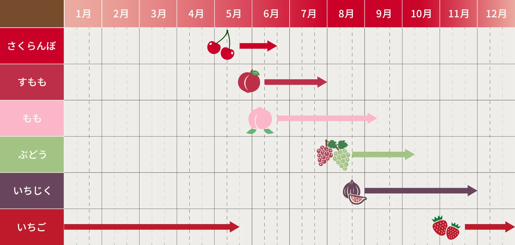 月別販売フルーツ一覧